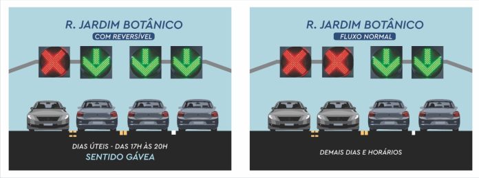 Novos painéis de controle de faixas reversíveis entram em operação no Elevado das Bandeiras e na Rua Jardim Botânico