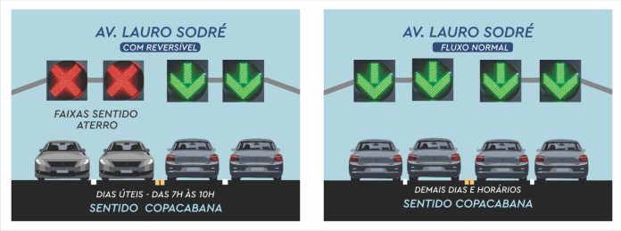 CET-Rio aciona novos painéis de controle de faixas reversíveis entre Copacabana e Botafogo nesta quarta (02/10)