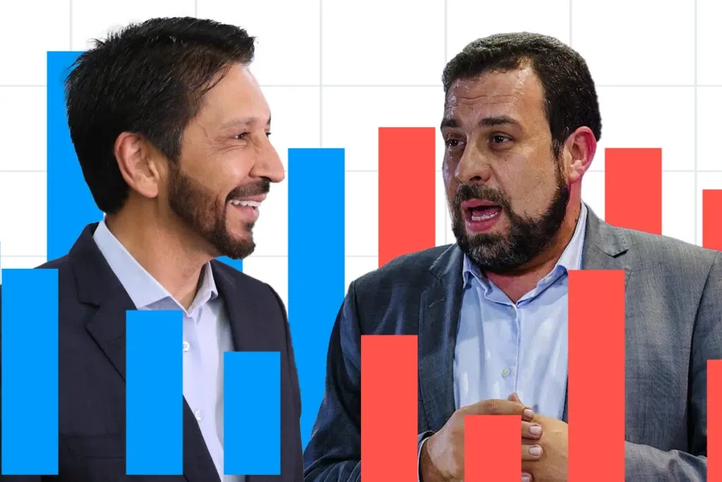 2º turno: Pesquisa mostra Nunes com 54% e Boulos com 37%